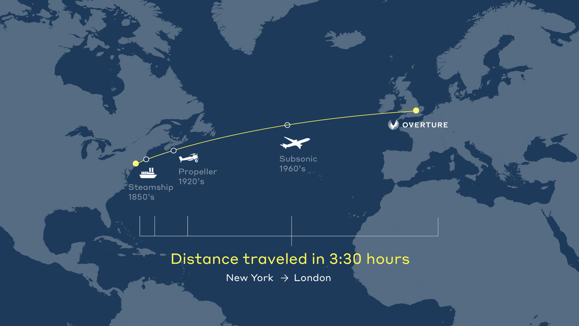 The supersonic future: 500 routes flown twice as fast