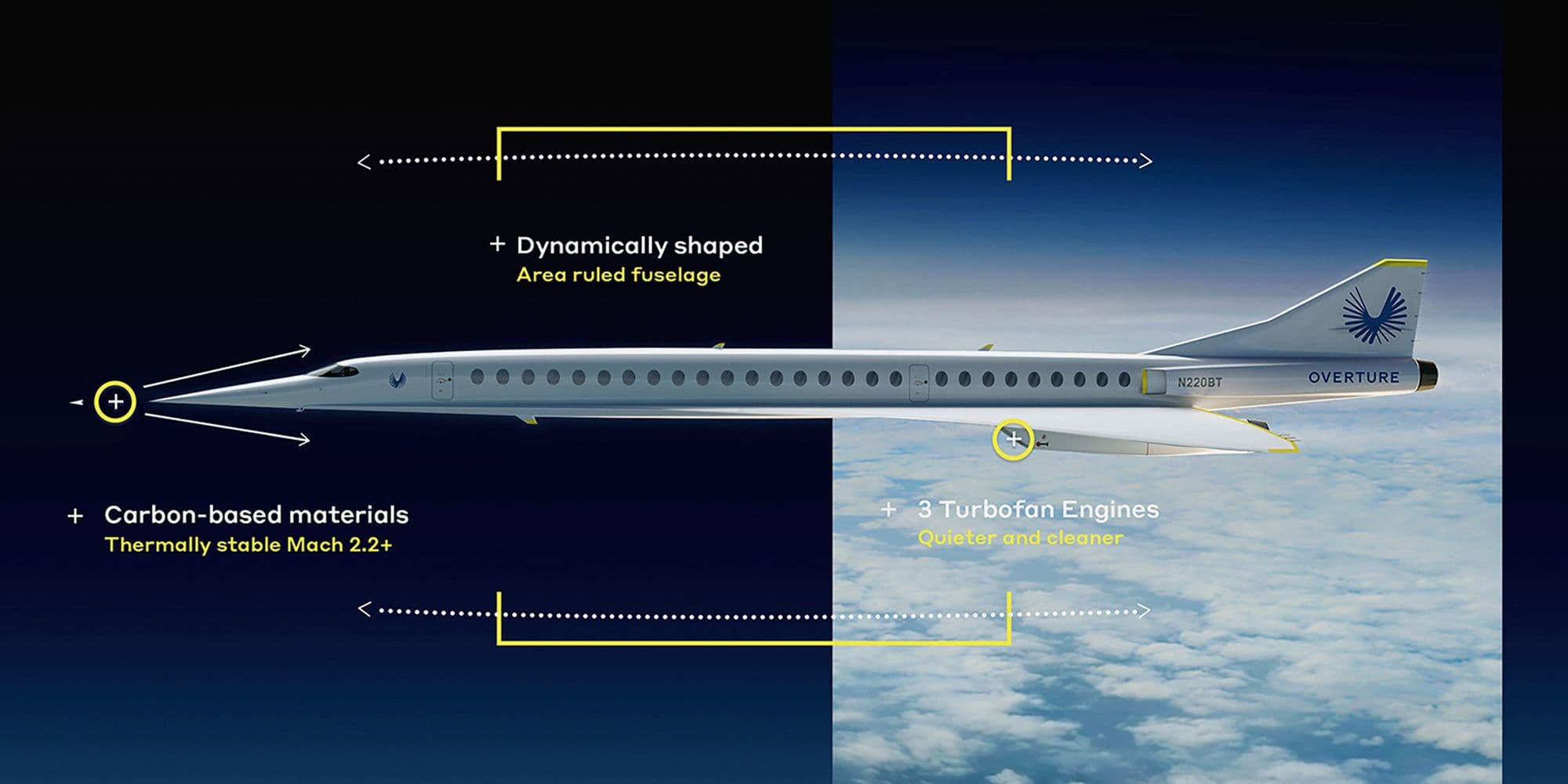The big 3 components of supersonic aircraft