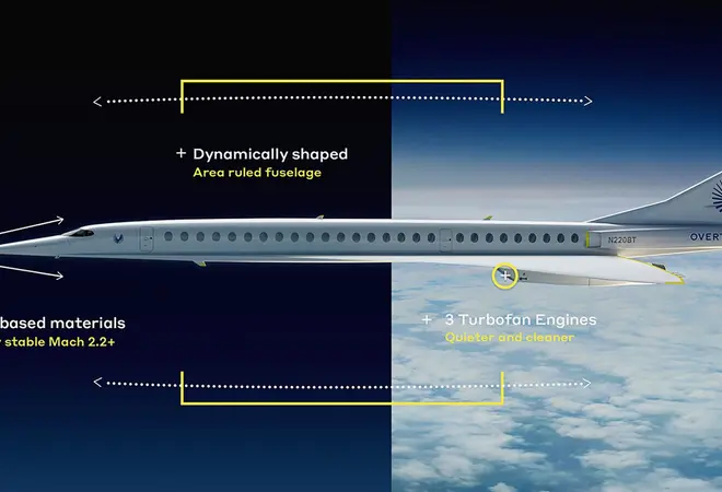 The big 3 components of supersonic aircraft
