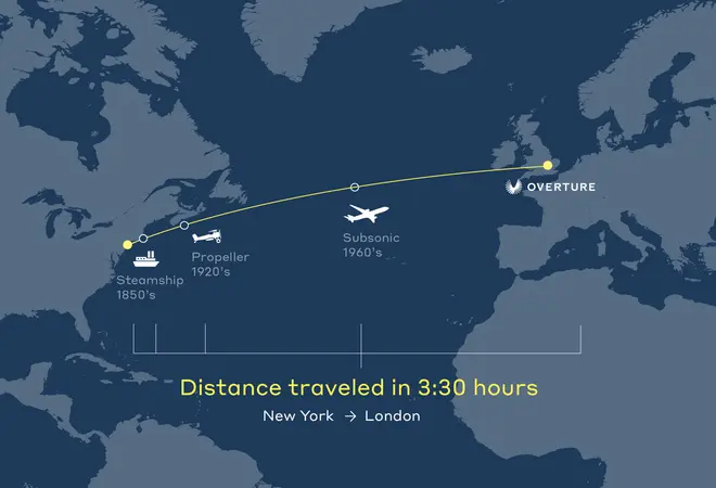 The supersonic future: 500 routes flown twice as fast