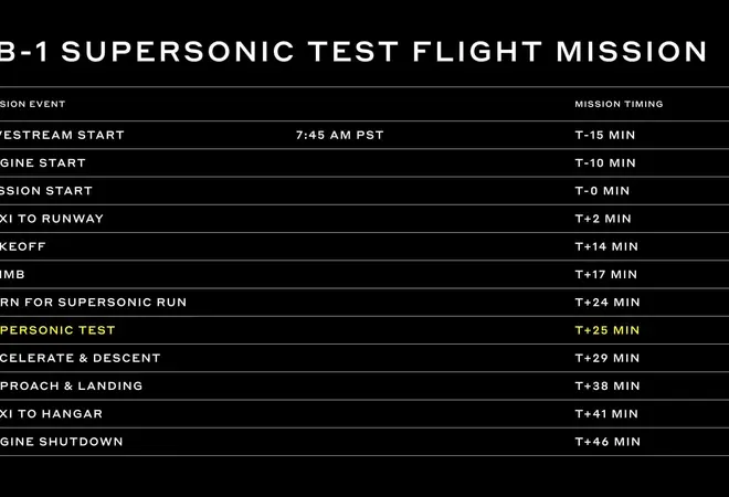 XB-1 Supersonic Test Flight Mission
