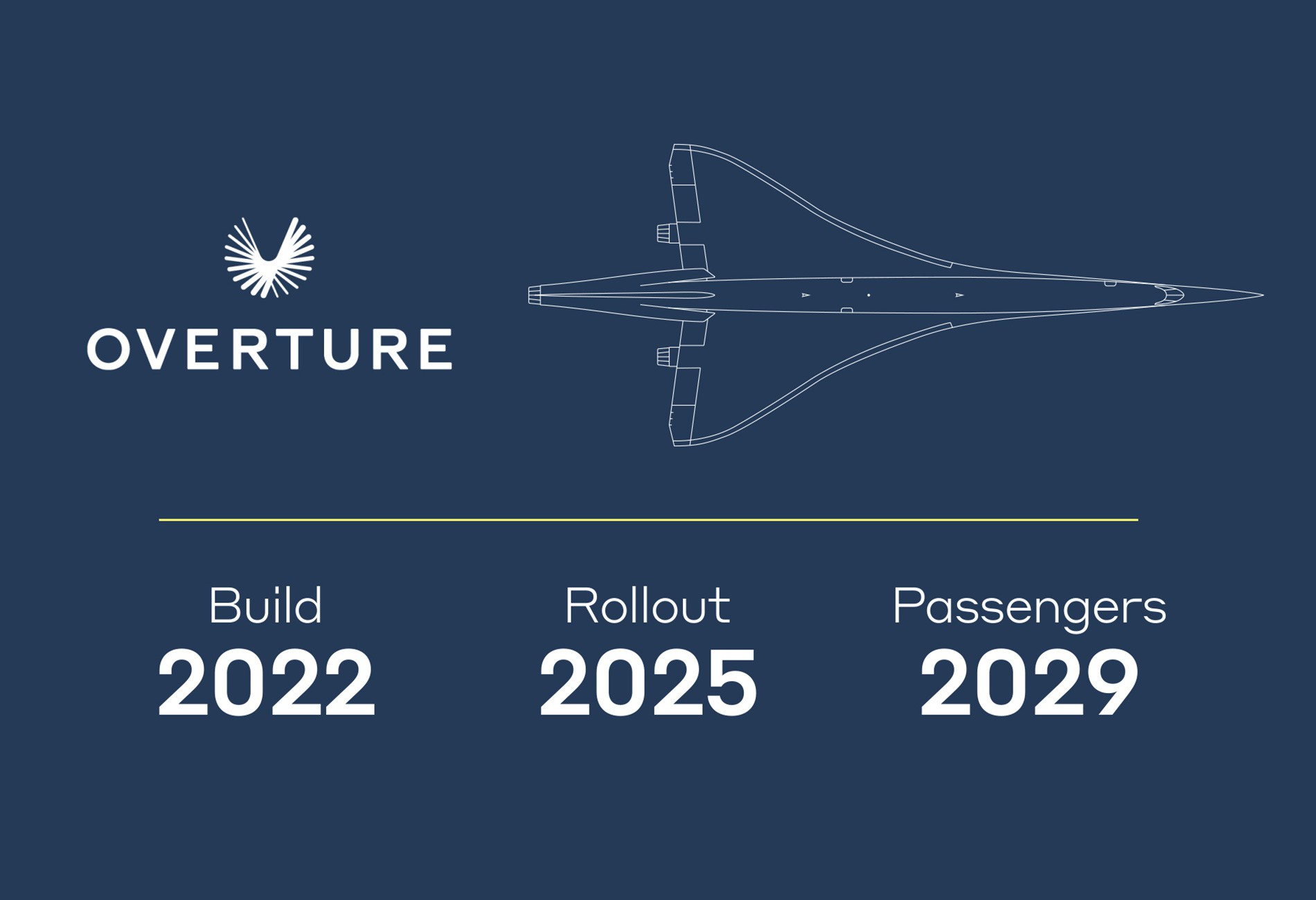 Boom Supersonic Overture Rollout