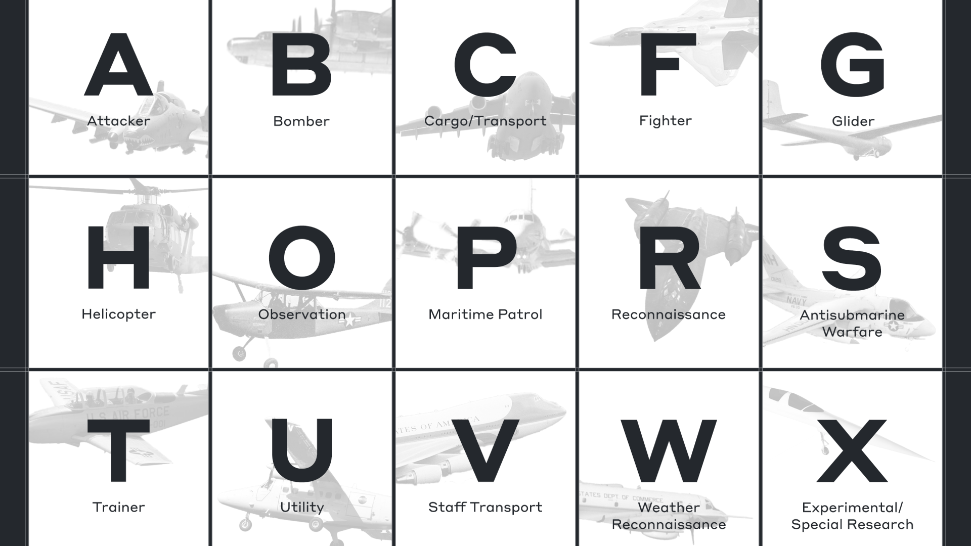 Aircraft Engine Letter Codes