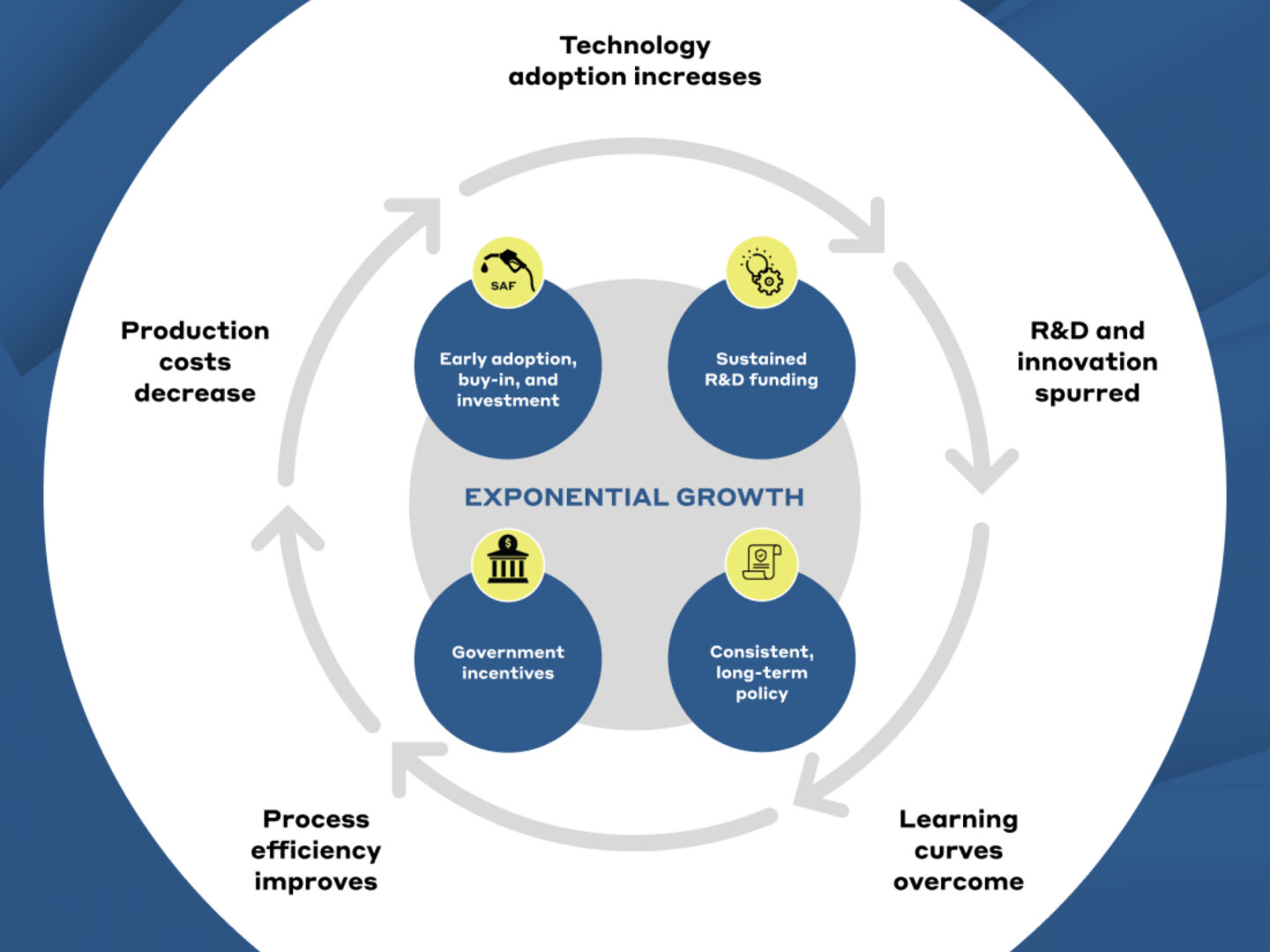 Boom - FlyBy - Speed, safety, sustainability: Boom's three core principles