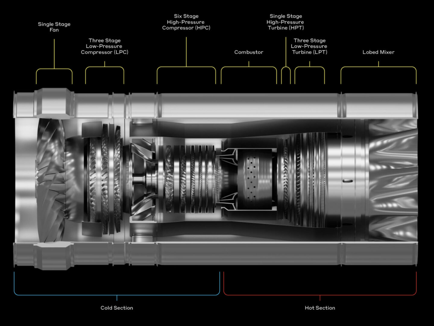 Boom Supersonic picks trio of companies to develop 'Symphony' engine for  Overture, News