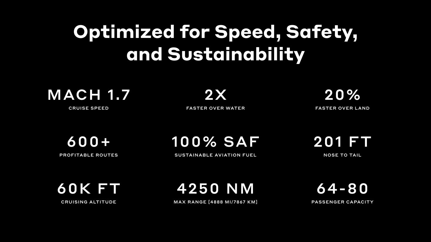 Overture technical specifications. 